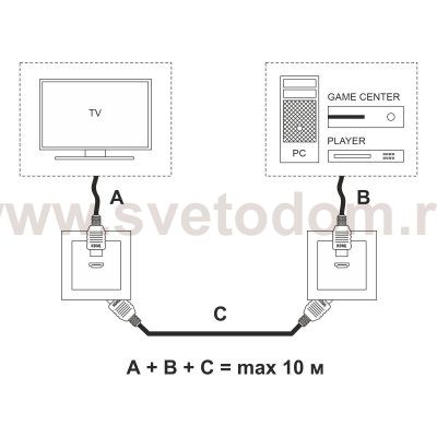 Розетка HDMI (белый) W1186001