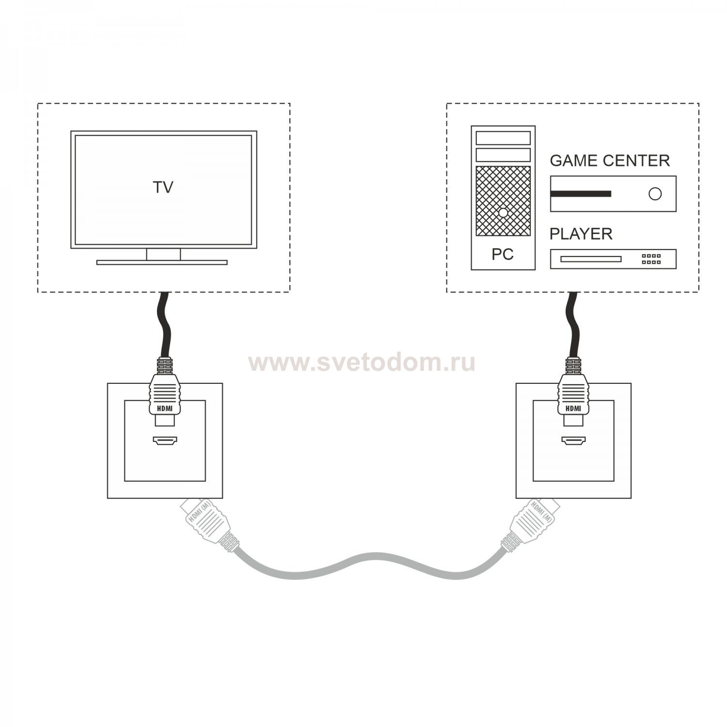 Розетка HDMI белая WL01-60-11 Werkel