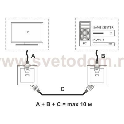 Розетка HDMI (белый) W1186001 Werkel