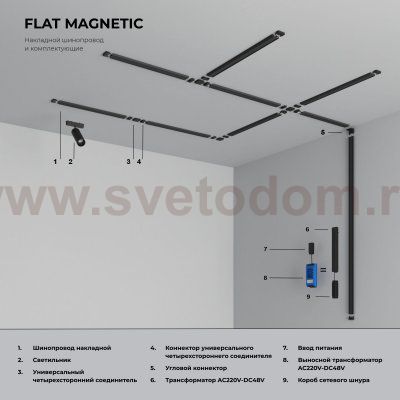 Flat Magnetic Короб для сетевого шнура (черный) 85131/00 Elektrostandard