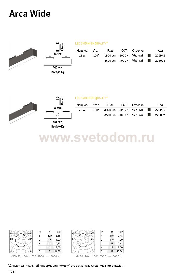 Ideal Lux ARCA WIDE 25W 4000K BK