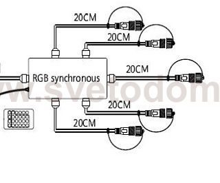 RGB контроллер с ПДУ Карта (18кн) для управления светодиодными гирляндами RGB-SYNC Arlight 28213
