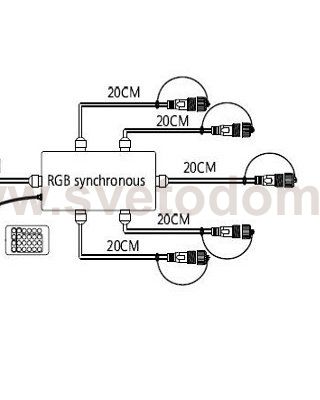 RGB контроллер с ПДУ Карта (18кн) для управления светодиодными гирляндами RGB-SYNC Arlight 28213