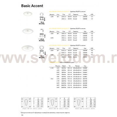 Ideal Lux BASIC FI ACCENT 15W 3000K