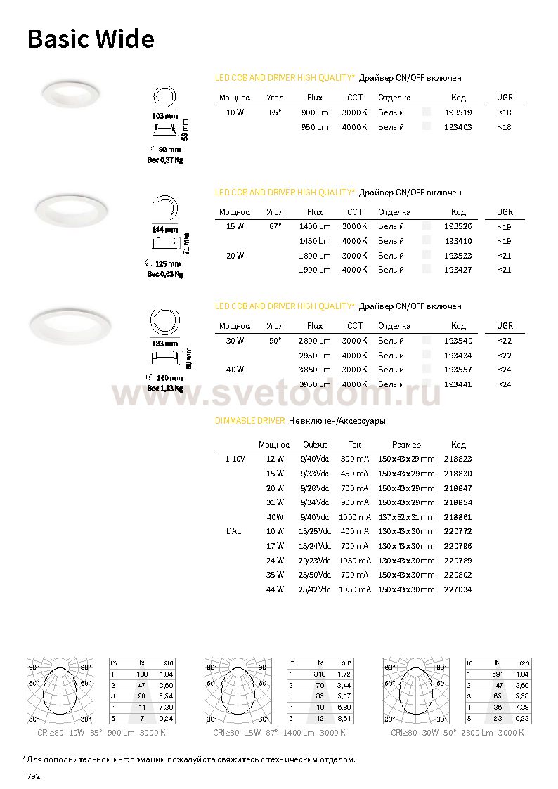 Светильник спот Ideal lux BASIC WIDE 40W 4000K (193441)