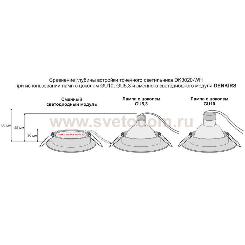 Denkirs DK3000-7W-BK
