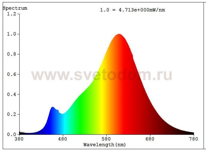 Светильник Eglo 11412