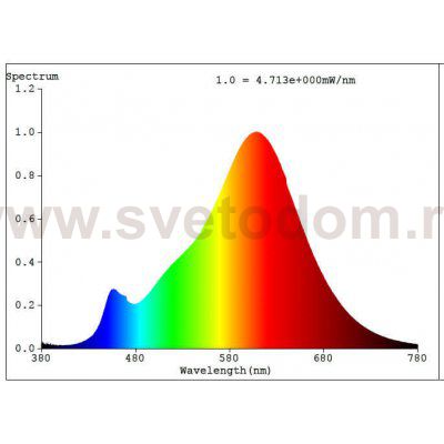 Светильник Eglo 11412