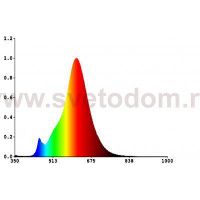 Светодиодная лампа Eglo 12224 LM_LED_E27