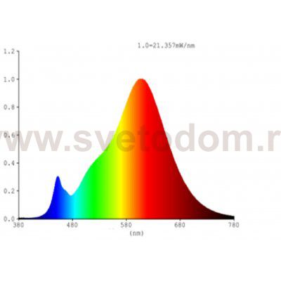 Светодиодная лампа Eglo 12226 LM_LED_E27