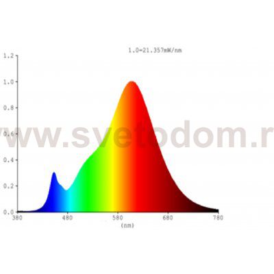 Светодиодная лампа Eglo 12227 LM_LED_E27