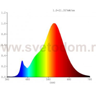 Светодиодная лампа Eglo 12228 LM_LED_E27