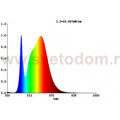 Светодиодная лампа Eglo 12231 LM_LED_E27