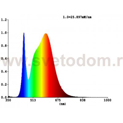 Светодиодная лампа Eglo 12232 LM_LED_E27