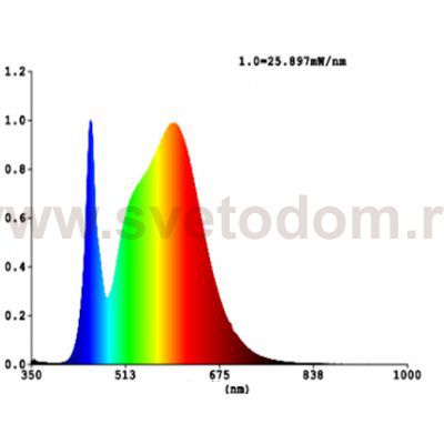 Светодиодная лампа Eglo 12257 LM_LED_E27