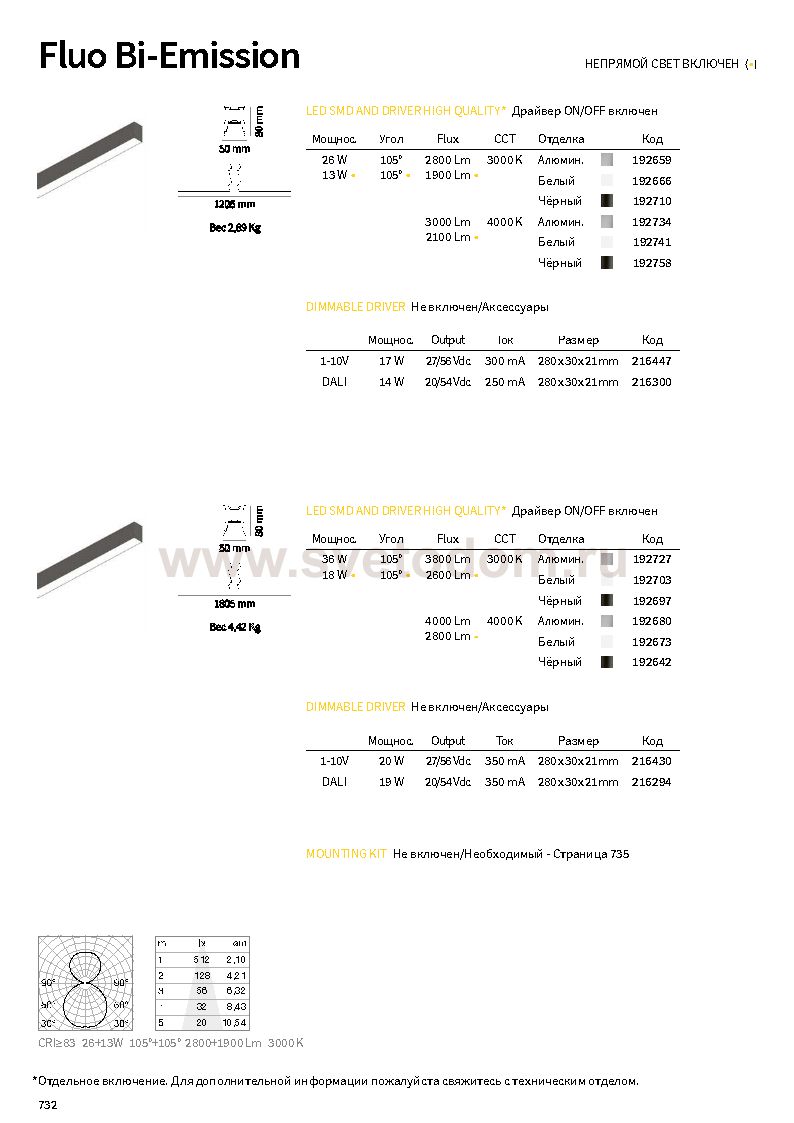 Ideal Lux FLUO BI-EMISSION 1200 3000K AL