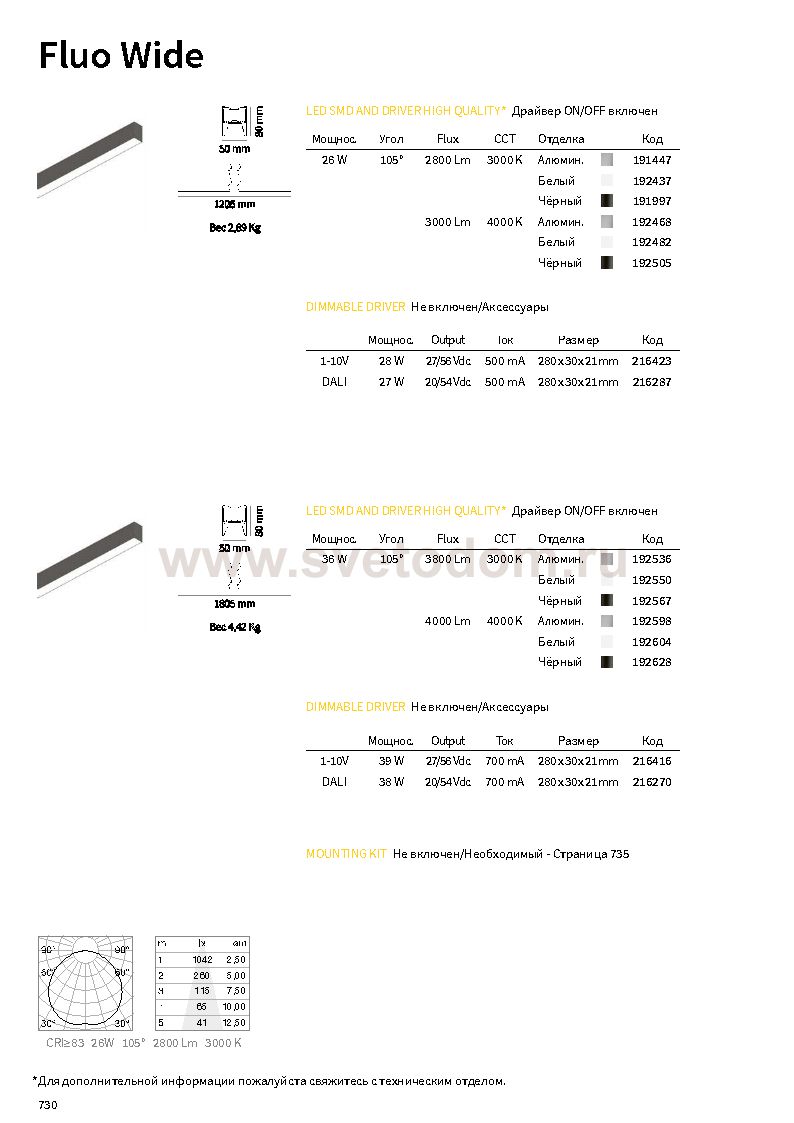 Ideal Lux FLUO WIDE 1800 4000K BK