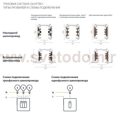 504025-R Трек четырехконтактный 3-фазный стыковочными пазами (круглые медные жилы) QUATTRO, длина 2м, БЕЛЫЙ МАТОВЫЙ