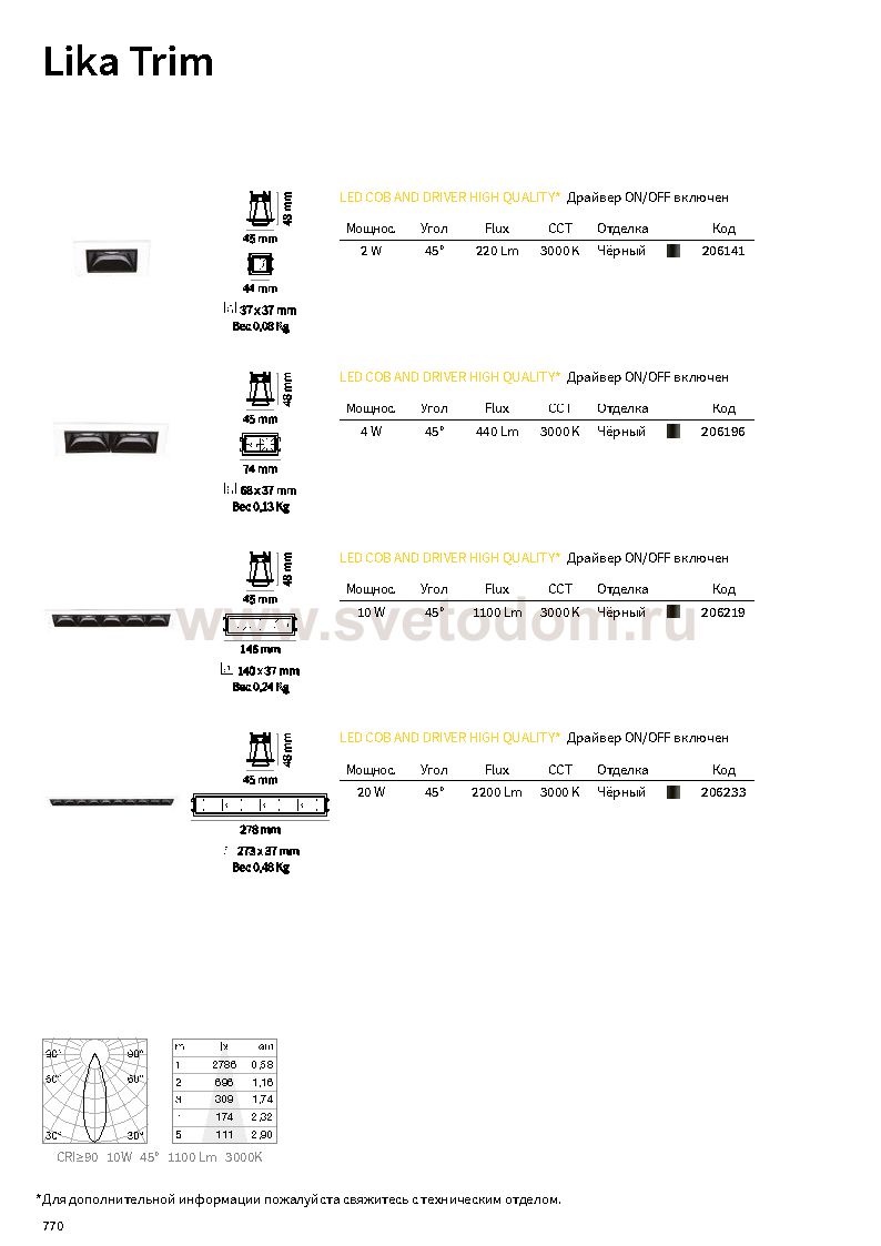 Ideal Lux LIKA FI TRIM 20W 3000K