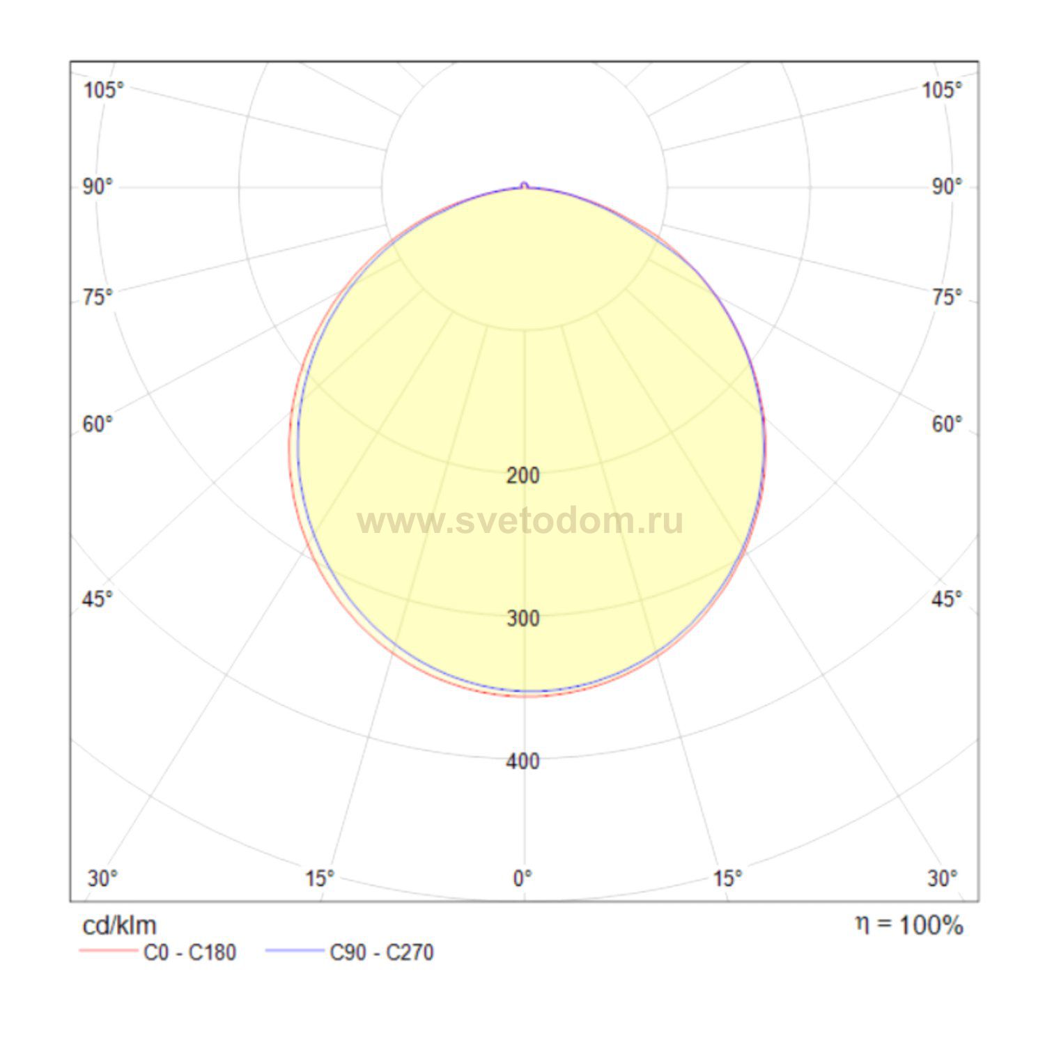 Потолочный светильник Maytoni MOD015CL-L80W4K Rida
