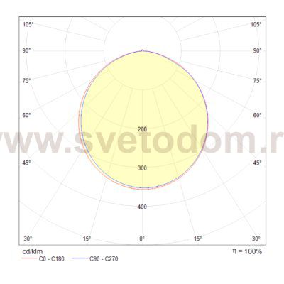 Потолочный светильник Maytoni MOD015CL-L80W4K Rida