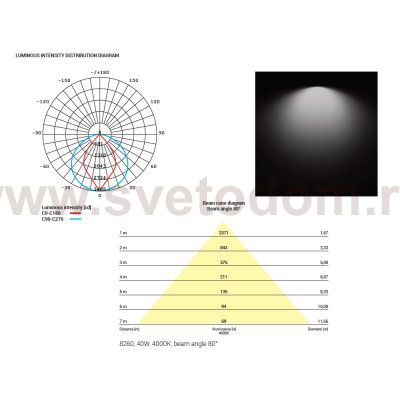 Накладной светильник Nowodvorski Hall Pro Led 8260