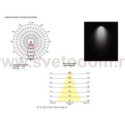 Встраиваемый светильник Nowodvorski Dia Led 8720