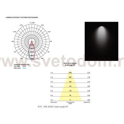 Встраиваемый светильник Nowodvorski Dia Led 8721