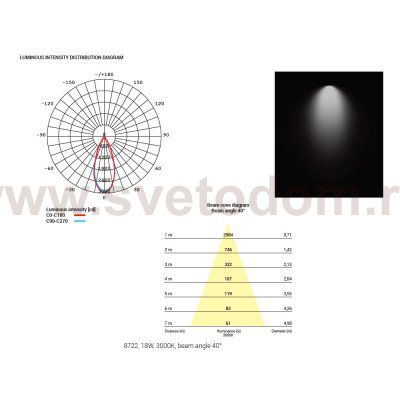 Встраиваемый светильник Nowodvorski Dia Led 8721