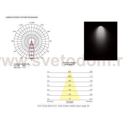 Накладной светильник Nowodvorski Ios Led 8727
