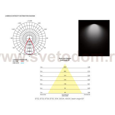 Накладной светильник Nowodvorski Ios Led 8733