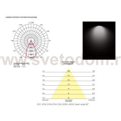 Накладной светильник Nowodvorski Ios Led 8743