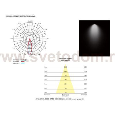 Накладной светильник Nowodvorski Ios Led 8743