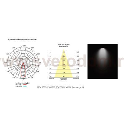 Трековый светильник Nowodvorski Nea Led 8756