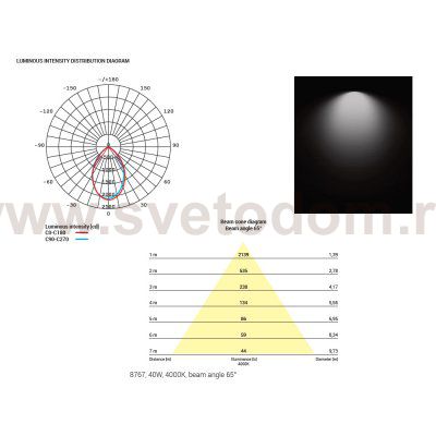 Встраиваемый светильник Nowodvorski Kea Led 8767
