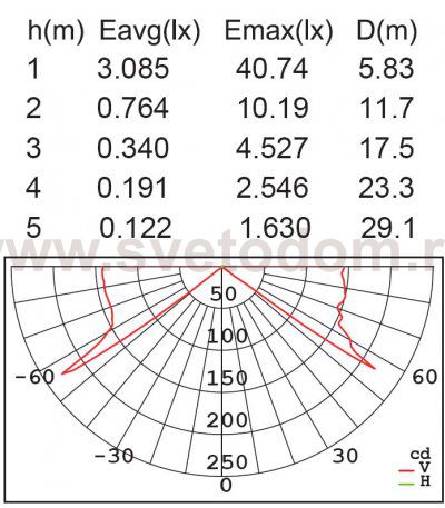 Светильник настенный Oasis Light ST5212