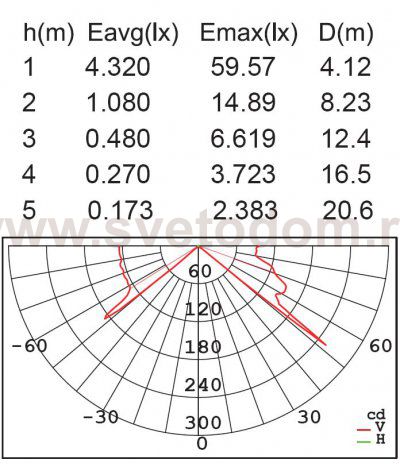 Светильник настенный Oasis Light ST5216