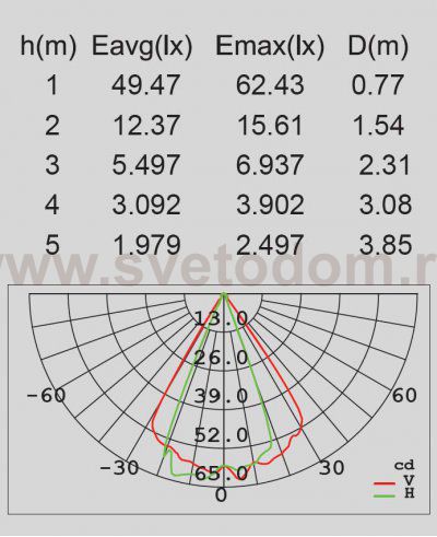 Светильник настенный Oasis Light W1863-B1