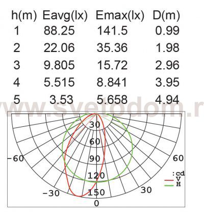 Светильник настенный Oasis Light W1882
