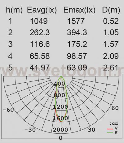 Светильник настенный Oasis Light W1890M