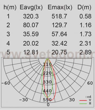 Светильник настенный Oasis Light W1890S