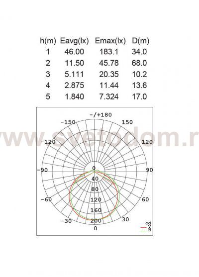 Светильник настенный Oasis Light W1894-3K