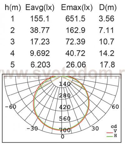 Светильник настенный Oasis Light W1895-3K