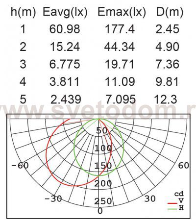 Светильник настенный Oasis Light W1896-3K