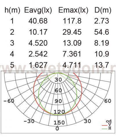 Светильник настенно-потолочный Oasis Light W1899