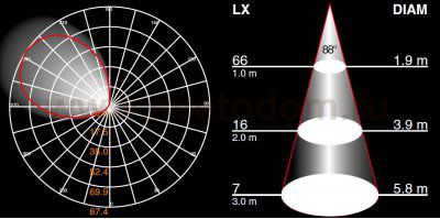 Светильник настенный Oasis Light W2999