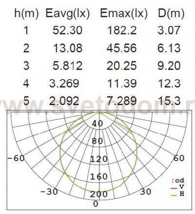 Светильник настенно-потолочный Oasis Light W3491L-3K
