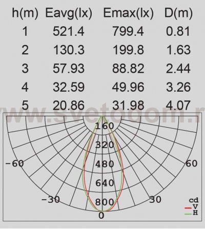 Светильник настенный 1 поворотный модуль с датчиком движения/освещеннности Oasis Light W6144S-1-PIR
