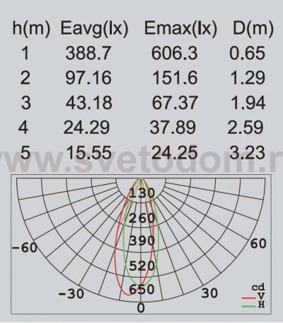 Светильник столб уличный 1 поворотный модуль Oasis Light W6161-880