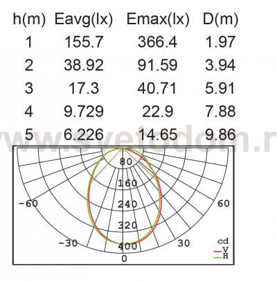 Светильник настенный Oasis Light W6163S